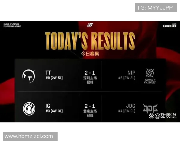 全球总决赛积分榜：TES以85分领跑